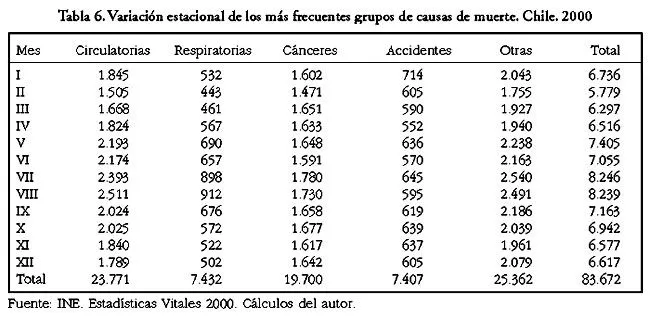 Revista médica de Chile - Tendencias y características de la ... Revista médica de Chile - Tendencias y características de la ...