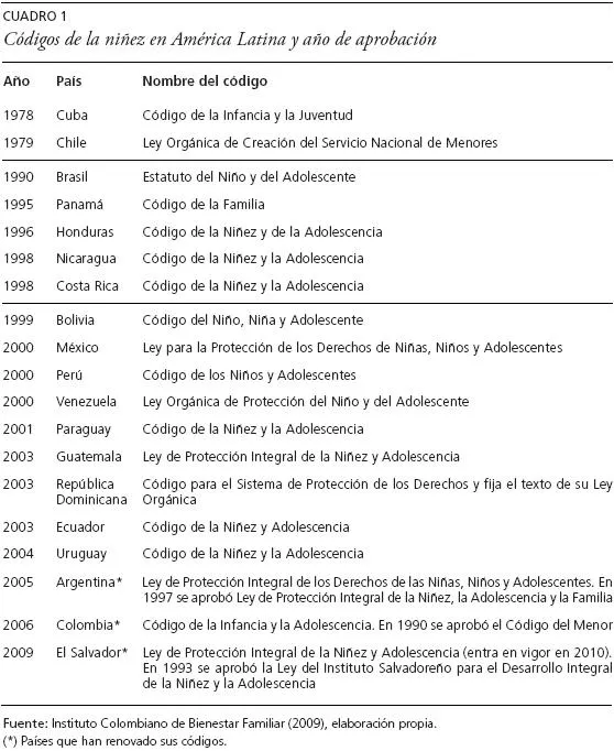 El derecho a la educación en el marco de los derechos del niño en ...