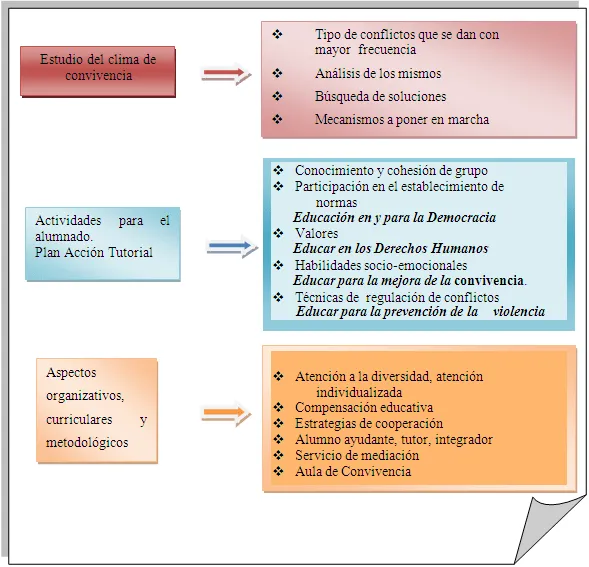 Revista de Paz y Conflictos