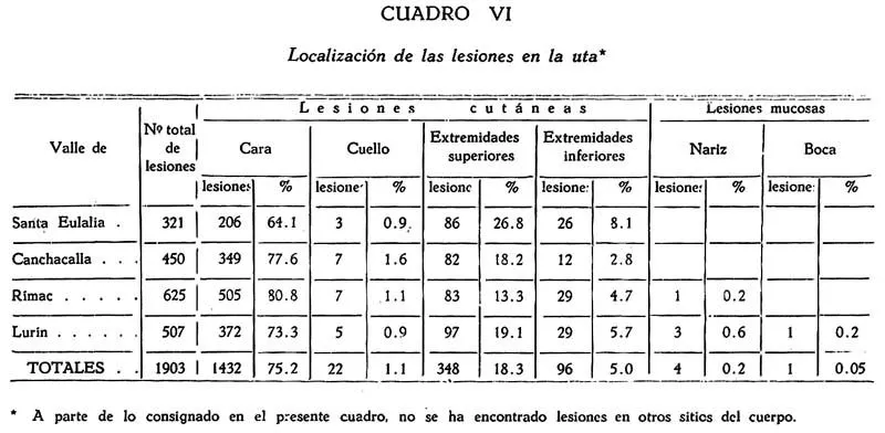 Revista Peruana de Medicina Experimental y Salud Publica ... Revista Peruana de Medicina Experimental y Salud Publica ...