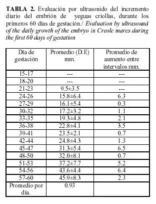 Revista de Salud Animal - EVALUACIÓN POR ULTRASONIDO DEL ...