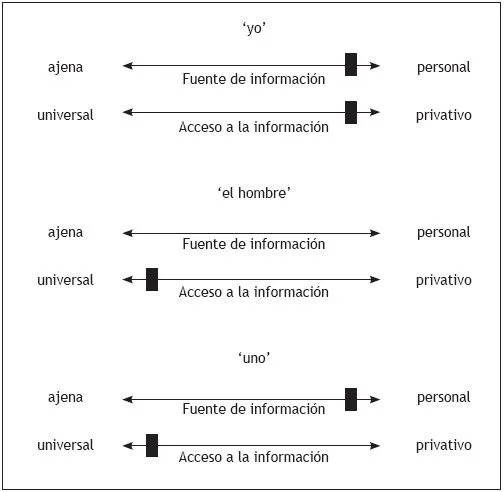 Revista signos - Estrategias de expresión de la evidencialidad en ... Revista signos - Estrategias de expresión de la evidencialidad en ...