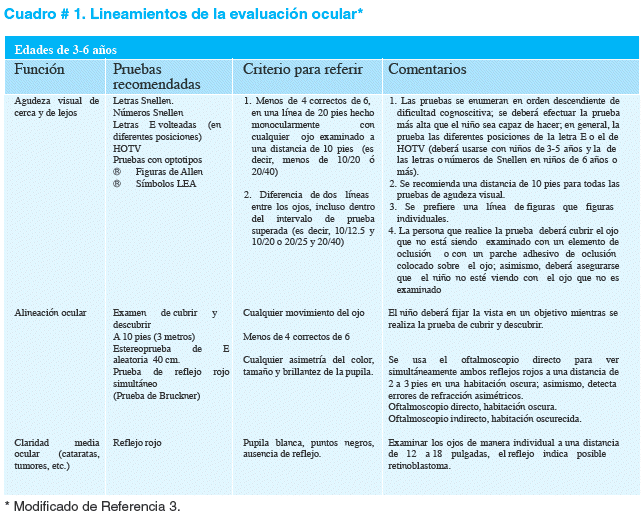 Revista de la Sociedad Boliviana de Pediatría - Detección de ...