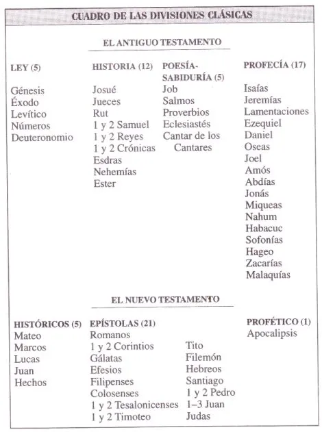 Libros de la biblia en orden - Imagui