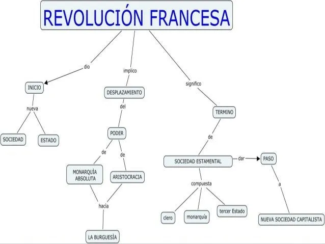 revolucin-francesa-3-638.jpg? ...