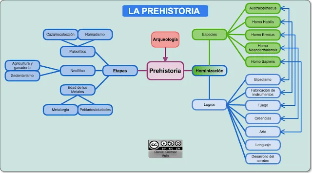 De revolutionibus ... GEO HISTORIA: ESQUEMA RESUMEN DEL TEMA LA ...