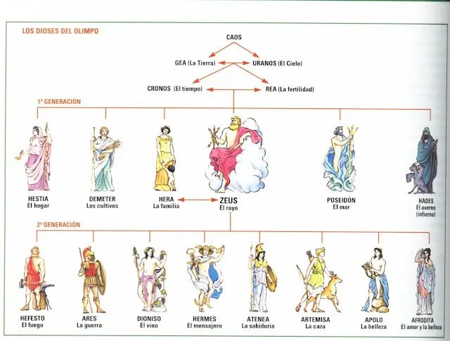 De revolutionibus ... GEO HISTORIA: MITOLOGÍA CLÁSICA: LOS NOMBRES ... De revolutionibus ... GEO HISTORIA: MITOLOGÍA CLÁSICA: LOS NOMBRES ...