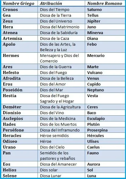 De revolutionibus ... GEO HISTORIA: MITOLOGÍA CLÁSICA: LOS NOMBRES ... De revolutionibus ... GEO HISTORIA: MITOLOGÍA CLÁSICA: LOS NOMBRES ...