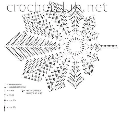 ℭrọḉhḛt ℭhriştmaş ❅❅❅ on Pinterest | 609 Pins ℭrọḉhḛt ℭhriştmaş ❅❅❅ on Pinterest | 609 Pins