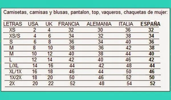 El Rincon De Celestecielo: Tabla de medidas de dama para tejido plano