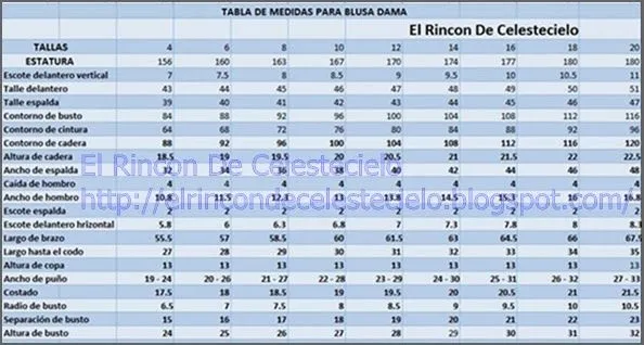 El Rincon De Celestecielo: Tipos de escotes. Escote en U ...