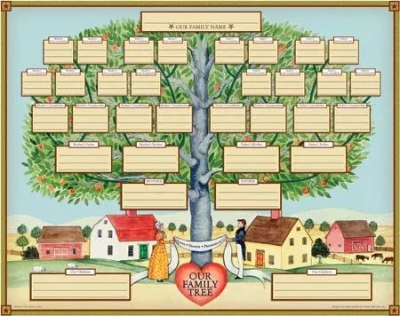 ÁRBOL GENEALÓGICO
