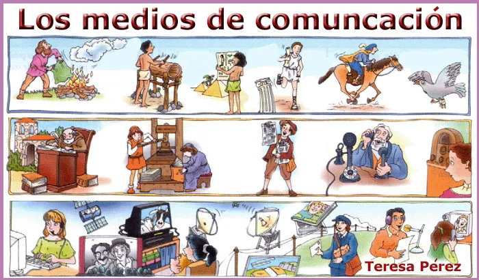 EL RINCÓN DE LAS LETRAS: SINTESIS: la comunicacion grados terceros.. EL RINCÓN DE LAS LETRAS: SINTESIS: la comunicacion grados terceros..
