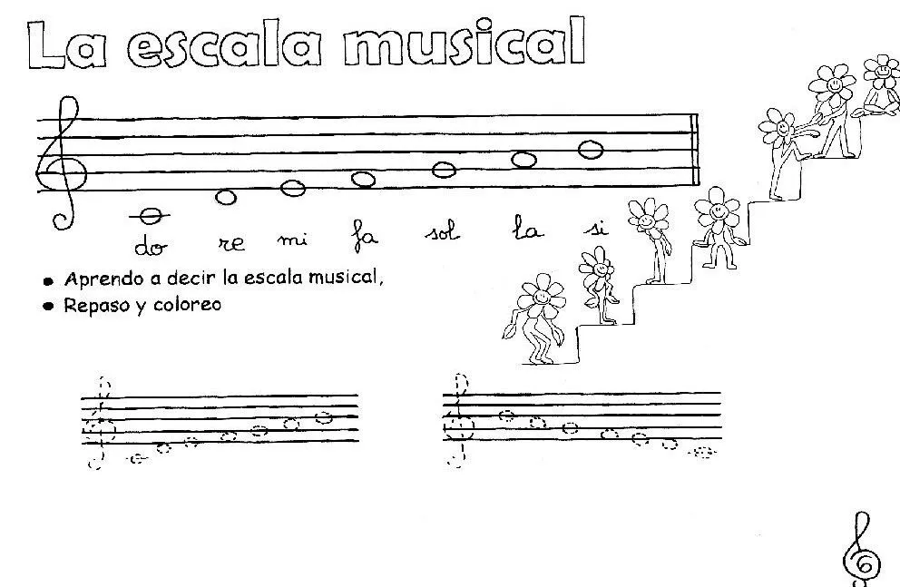 El rincón de Lola: Aprendo las notas musicales El rincón de Lola: Aprendo las notas musicales