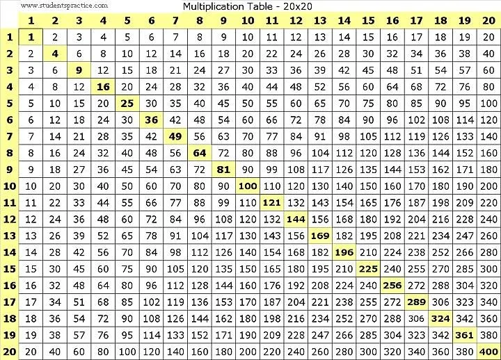 El Rincon Matematico : Tablas de multiplicar del 1 al 20