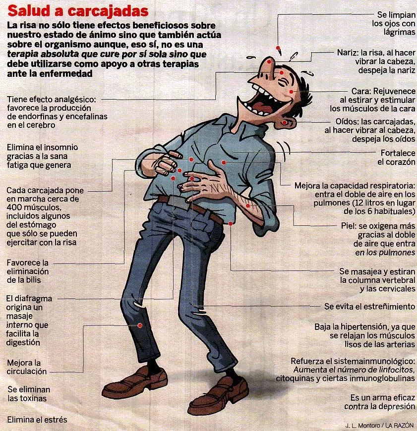 Rincón del Náufrago: Para partirse de risa