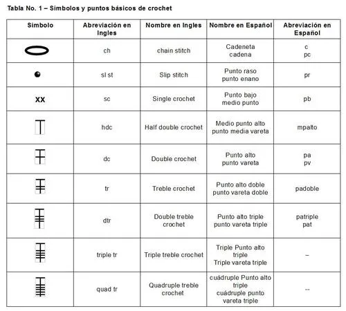 Mi Rincón del Tejido ✿ ❤: Simbología - Cómo leer los simbolos a ... Mi Rincón del Tejido ✿ ❤: Simbología - Cómo leer los simbolos a ...