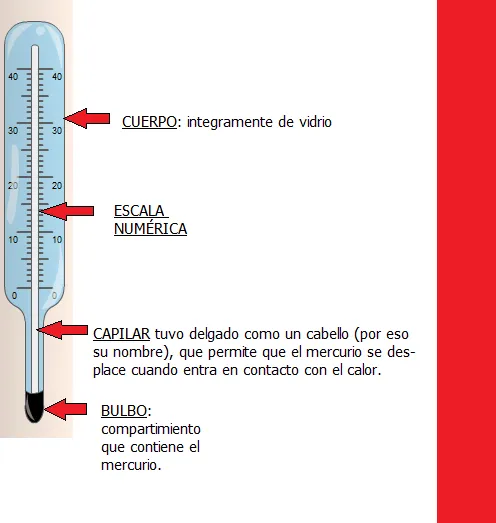 Rinconcito de estudios "La Palacios": LOS MATERIALES, EL CALOR Y ...