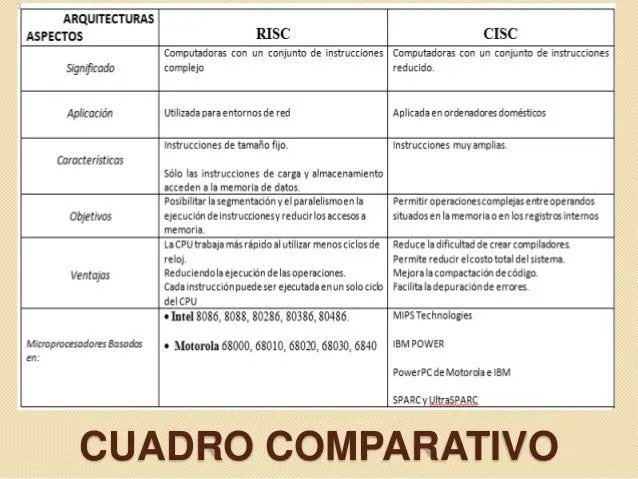 risc-y-cisc-diseno-de- ...