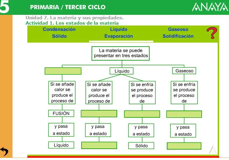 Con buen ritmo: Los cambios de estado de la materia Con buen ritmo: Los cambios de estado de la materia