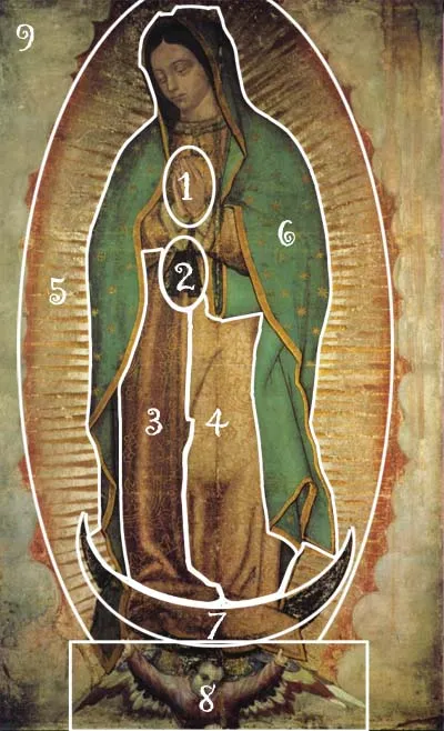 RITUALES O CULTOS: Culto Secreto a la Virgen de Guadalupe
