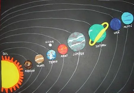 Como explicar el sistema solar a niños - Imagui
