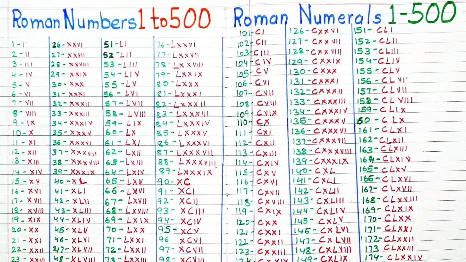 Roman Numbers. Roman Numerals Chart 1 to 500. en 2023 | Números romanos, Romanos, Como aprender ingles rapido Roman Numbers. Roman Numerals Chart 1 to 500. en 2023 | Números romanos, Romanos, Como aprender ingles rapido