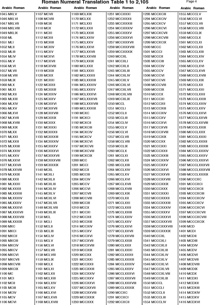 Roman Numeral Chart 2 (1 To 2,150) | Roman numerals chart, Roman numerals, Writing words Roman Numeral Chart 2 (1 To 2,150) | Roman numerals chart, Roman numerals, Writing words