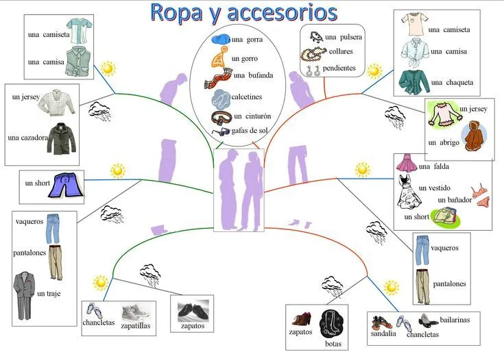 prendas de vestir clase de espanol - Google-Suche ... prendas de vestir clase de espanol - Google-Suche ...