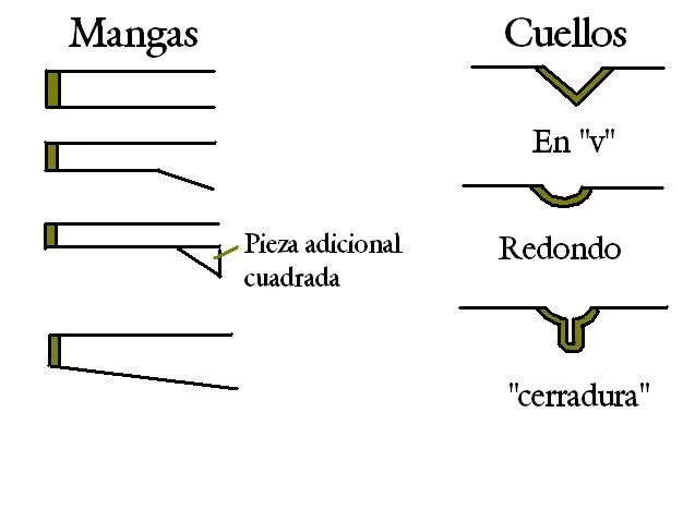 ropa medieval | Anarco-recreacionista