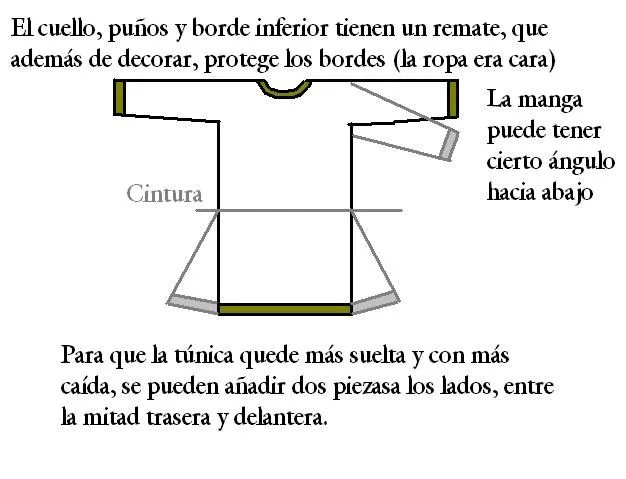 Como hacer ropa medieval: I la Túnica | Anarco-recreacionista Como hacer ropa medieval: I la Túnica | Anarco-recreacionista