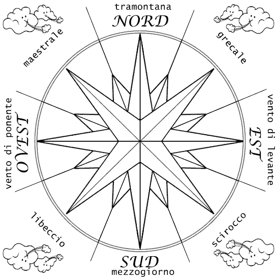 La Rosa dei Venti