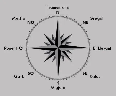 Que es la Rosa de los Vientos - Imagui