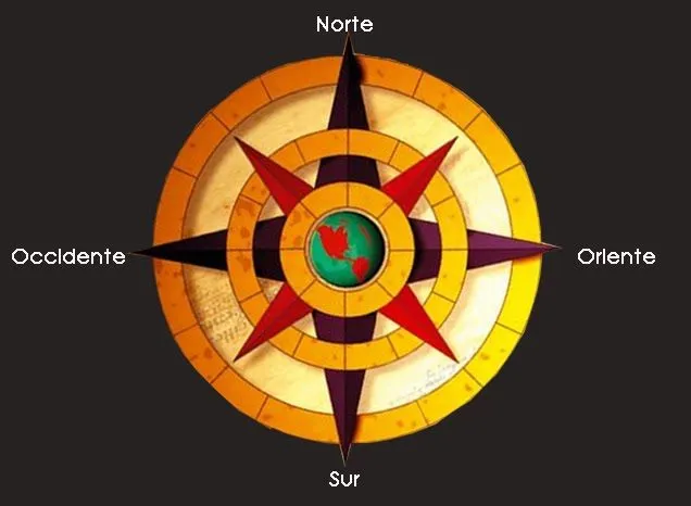 Que es la rosa de los vientos y para que sirve - Imagui