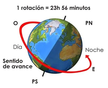 Dibujos de la rotacion de la tierra - Imagui Dibujos de la rotacion de la tierra - Imagui