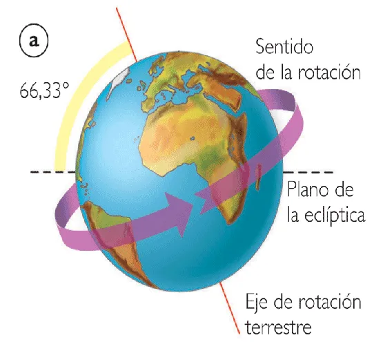 Rotación y traslación de la Tierra | Chicos del Valle Rotación y traslación de la Tierra | Chicos del Valle