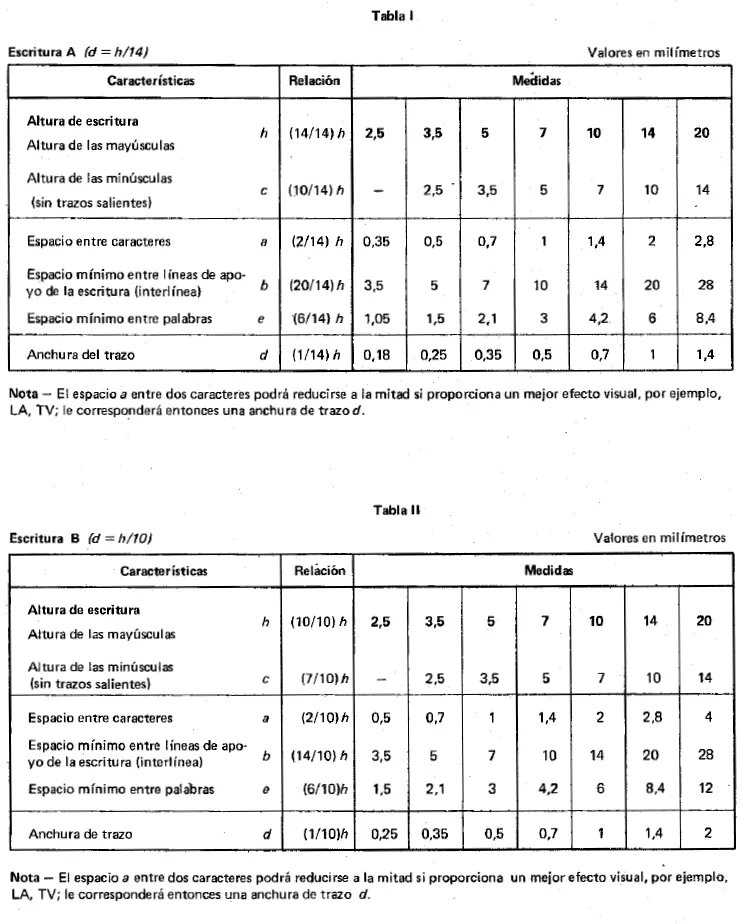 Rotulación y Formatos « Portal de Dibujo Técnico Rotulación y Formatos « Portal de Dibujo Técnico