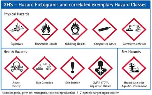 Rotulado de sustancias y productos químicos | QuimiNet.com