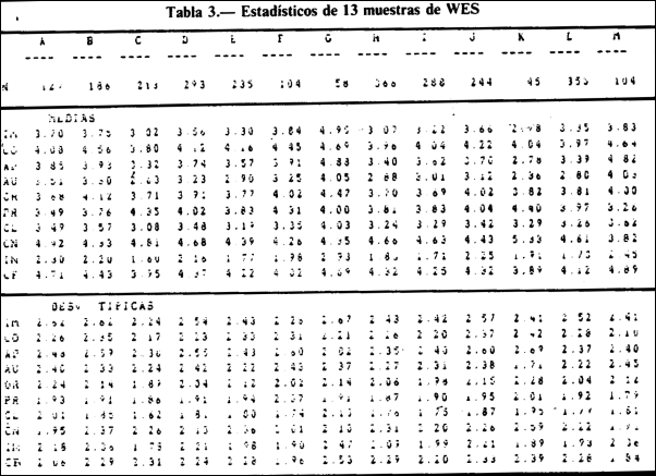 RPTO. VOLUMEN 1 - 1985 - NUMERO 2