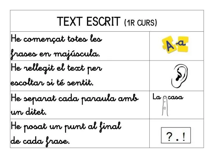 Rúbrica d'avaluació pels textos escrits. Per 1r de primària ...