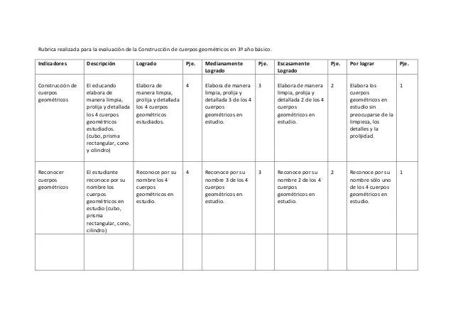 Rubrica realizada para la evaluación de la construcción de cuerpos ge…