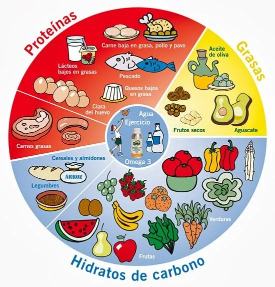 ENTRE TODOS HACEMOS ESCUELA : CONOCIMIENTO DEL MEDIO 3º CICLO ... ENTRE TODOS HACEMOS ESCUELA : CONOCIMIENTO DEL MEDIO 3º CICLO ...