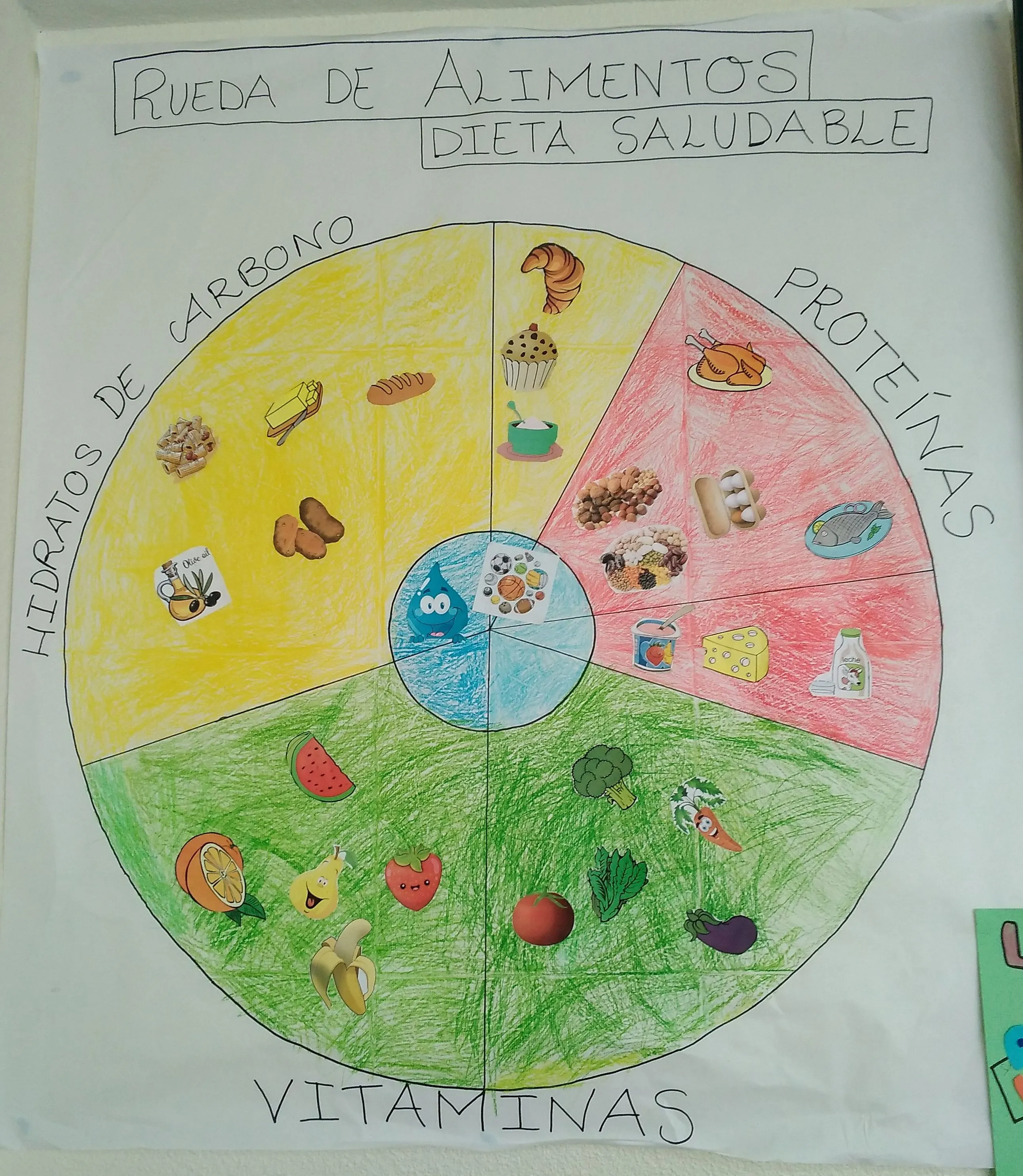 Rueda de alimentos | CRA La Encina, Cogolludo (Guadalajara) Rueda de alimentos | CRA La Encina, Cogolludo (Guadalajara)