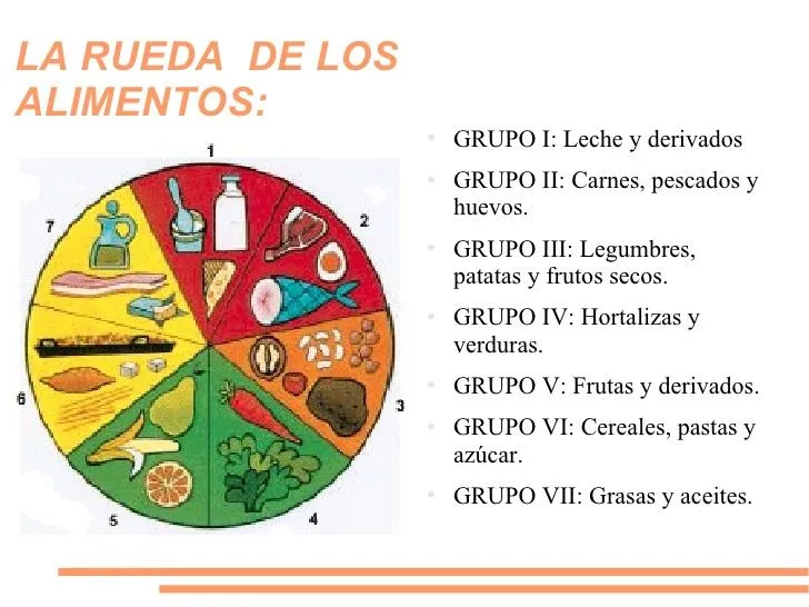 La rueda de los alimentos | Imagenes de nutricion, Alimentos, Nutrición La rueda de los alimentos | Imagenes de nutricion, Alimentos, Nutrición