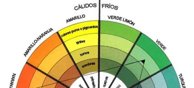 La rueda de color, para decorar y combinar con acierto - 20minutos.es La rueda de color, para decorar y combinar con acierto - 20minutos.es