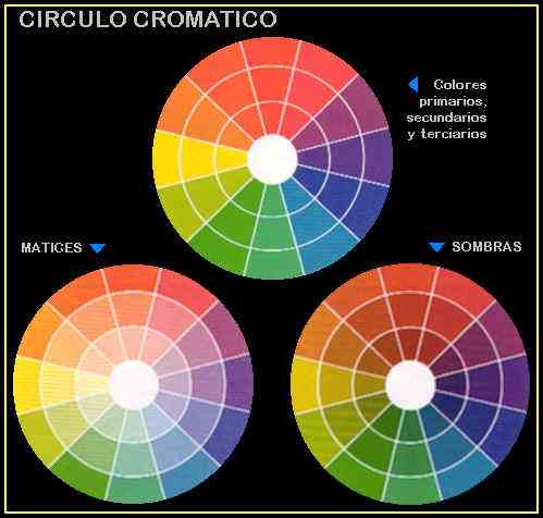 La rueda de los colores - Decoración de paredes