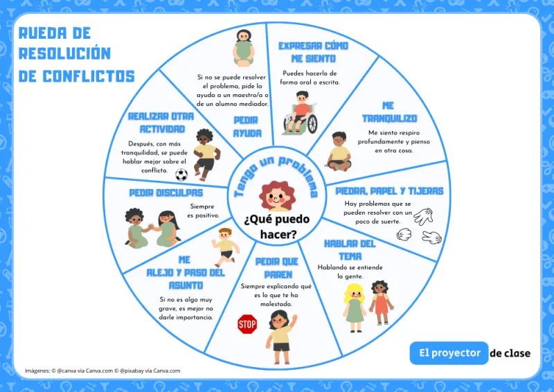 Rueda de resolución de conflictos - El Proyector de Clase Rueda de resolución de conflictos - El Proyector de Clase