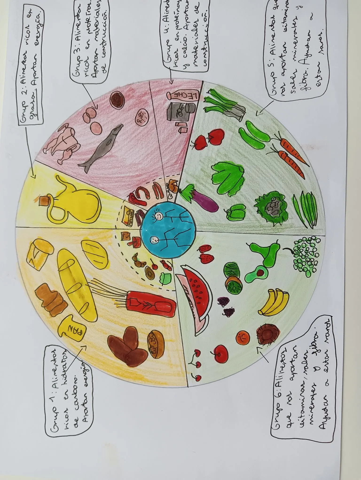RUEDAS DE LOS ALIMENTOS - Blog de deportes del Colegio Mater RUEDAS DE LOS ALIMENTOS - Blog de deportes del Colegio Mater