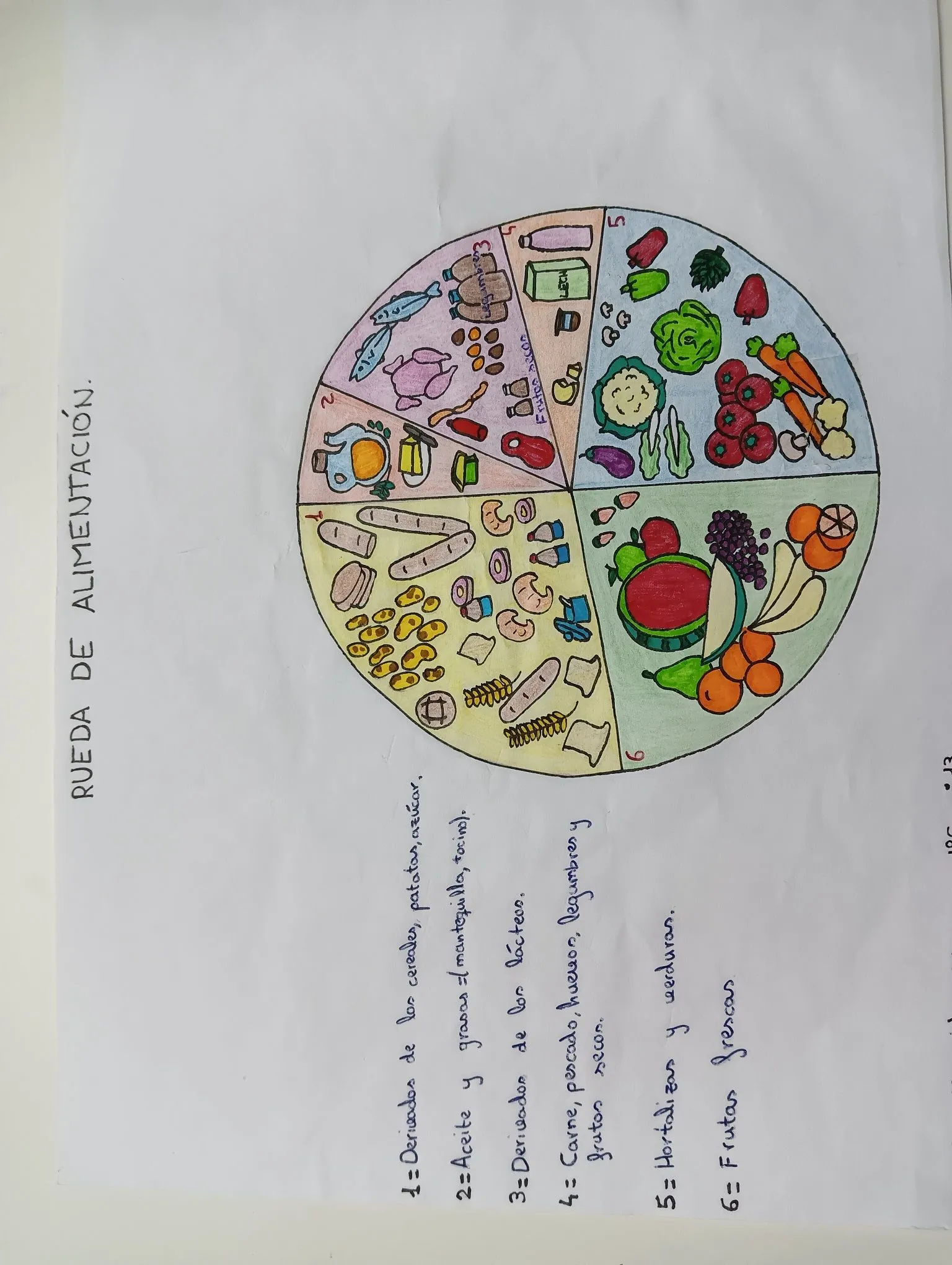 RUEDAS DE LOS ALIMENTOS - Blog de deportes del Colegio Mater RUEDAS DE LOS ALIMENTOS - Blog de deportes del Colegio Mater