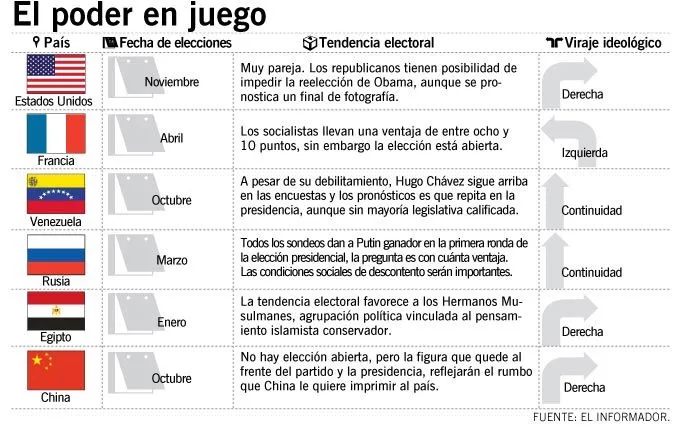 El ruedo electoral a nivel mundial en el 2014 | El Blog de Rina ...